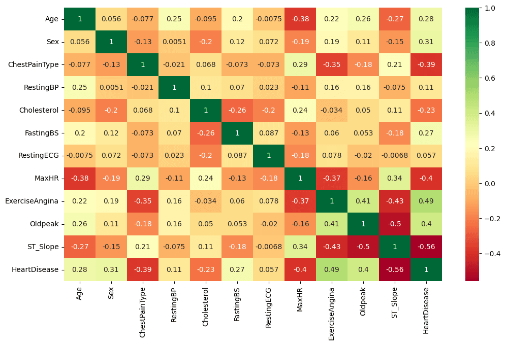 Feature Correlation Heatmap