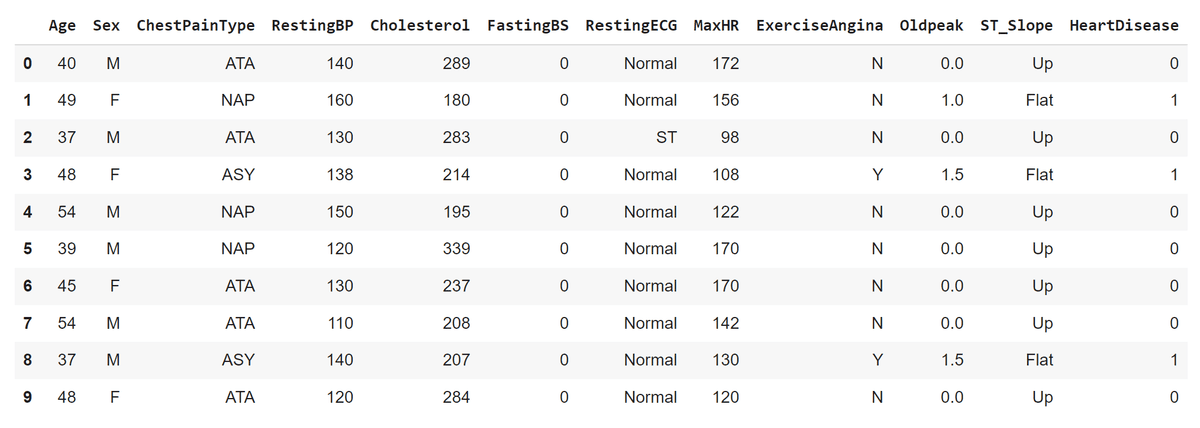 Random Forest Confusion Matrix Results